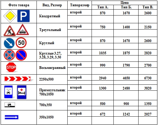 Ширина дорожного знака